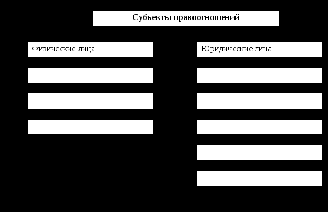 Рабочая тетрадь по ОП.02 Правовое обеспечение профессиональной деятельности (вариативная часть Основы права)