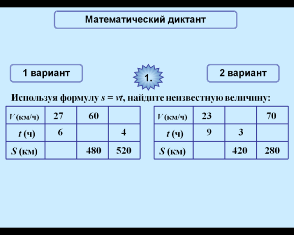 Открытый урок по математике с применением сингапурской методики. Тема «Формулы» 5–й класс