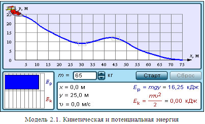 Конспект урока по Естествознанию на тему Закон сохранения полной механической энергии