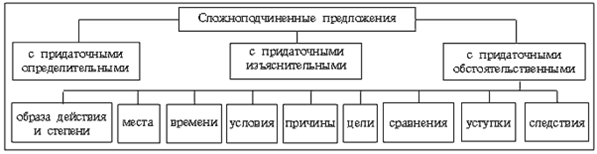 Дидактический материал к занятиям по русскому языку по технологии КСО в 9 классе