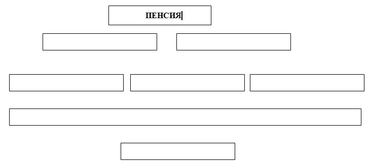 Методическая разработка Пенсионная реформа