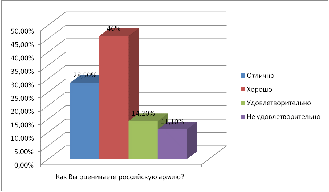 Отношение молодежи к армии