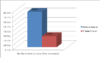 Отношение молодежи к армии