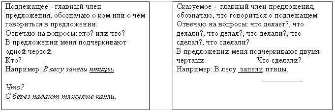 Урок русского языка по теме Главные члены предложения