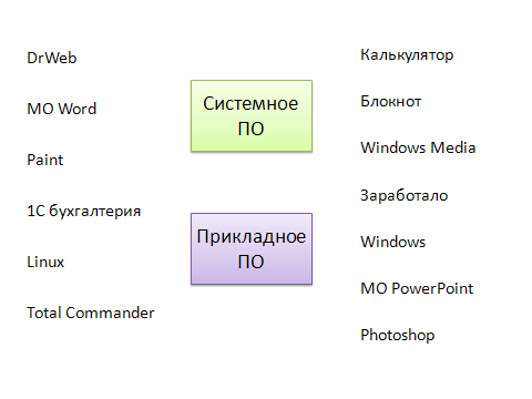 Информатика и ИКТ