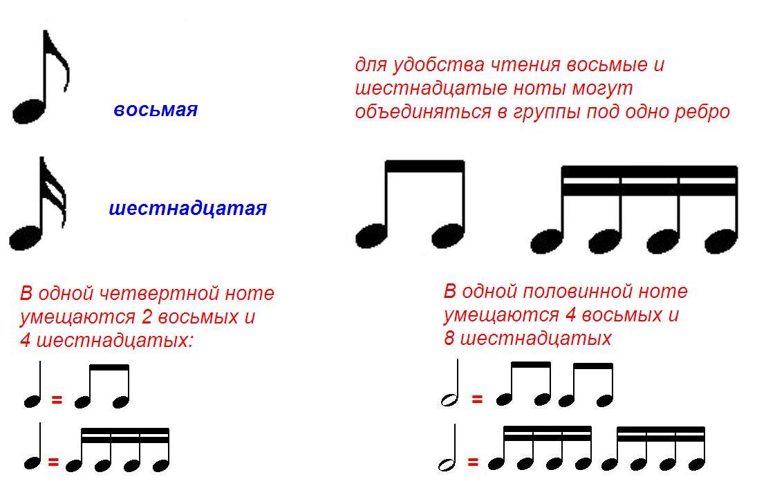 Внедрение изучения нотной грамоты по средствам музицирования на уроках музыки с 1-4 класс.