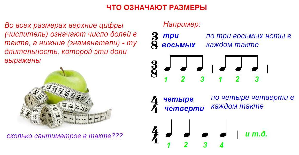 Внедрение изучения нотной грамоты по средствам музицирования на уроках музыки с 1-4 класс.