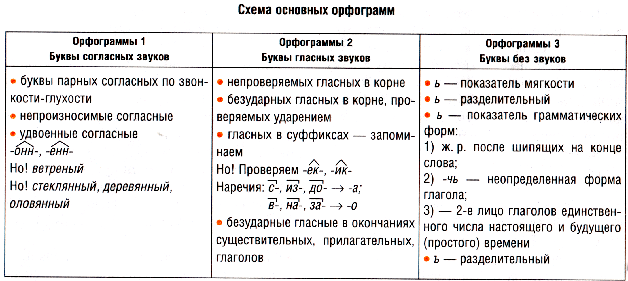 Формирование орфографической зоркости как один из способов достижения предметных результатов на уроках русского языка.