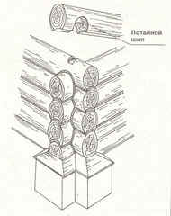 Разработка урока по теме Изготовление деревянного сооружения в миниатюре (8 класс)