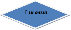 Урок по казахскому литературу на тему Абай Құнанбаев. Шоқпардай кекілі бар қамыс құлақ