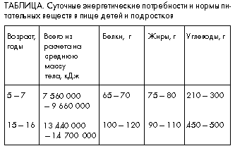 Рабочая программа по развивающему часу в 6-х классах Лаборатория МОЕ ТЕЛО.