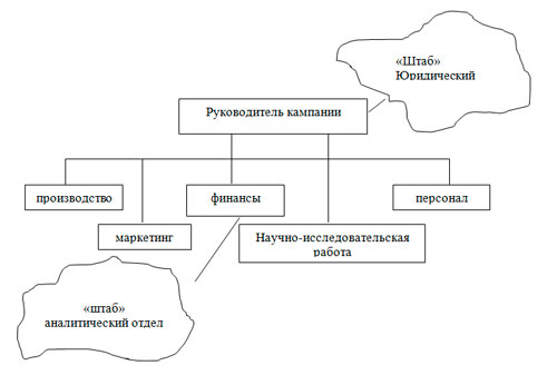 Лекции по дисциплине Менеджмент, Рабочая программа по менеджменту