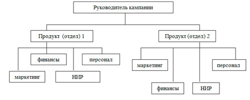 Лекции по дисциплине Менеджмент, Рабочая программа по менеджменту