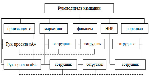 Лекции по дисциплине Менеджмент, Рабочая программа по менеджменту