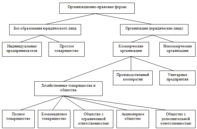 Лекции по дисциплине Менеджмент, Рабочая программа по менеджменту