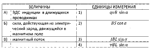 КОНТРОЛЬНО - ИЗМЕРИТЕЛЬНЫЕ МАТЕРИАЛЫ по учебной дисциплине ОДП.03. « ФИЗИКА» для специальности 260807 Технология продукции общественного питания