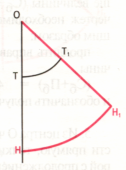 Рабочая тетрадь по технологии 6 класс