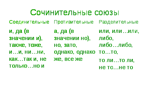 Конспект урока русского языка на тему Сложные предложения с союзной связью и пунктуация в них.