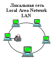 Лабораторная работа по теме Разграничение прав доступа в сети, общее дисковое пространство в локальной сети