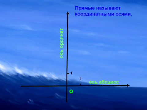 Разработка открытого урока по математике на тему Декартова система координат (6 класс)