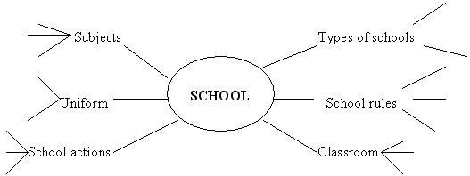 Open lesson Schools in Great Britain