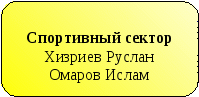 Программа воспитательной работы класса Человек. Личность. Гражданин.