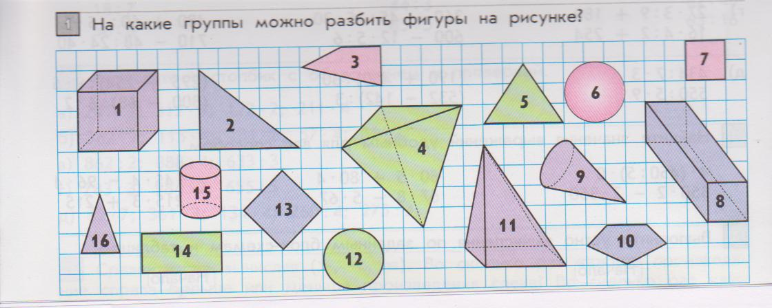 Формирование универсальных учебных действий учащихся 3 класса на уроках математики (Школа 2100)