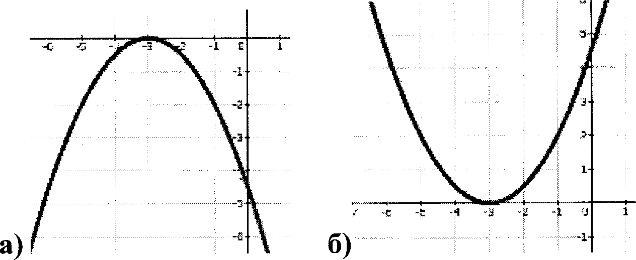 Конспект урока Квадратичная функция и ее график