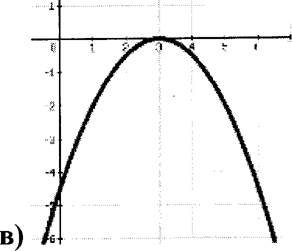 Конспект урока Квадратичная функция и ее график
