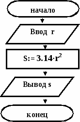 Рабочая тетрадь по информатике