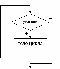 Рабочая тетрадь по информатике