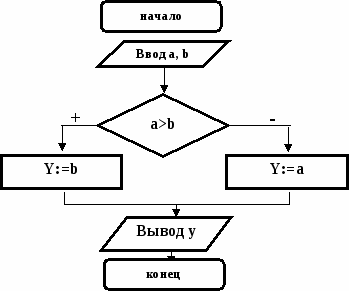 Рабочая тетрадь по информатике