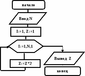 Рабочая тетрадь по информатике