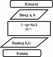 Рабочая тетрадь по информатике