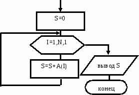 Рабочая тетрадь по информатике