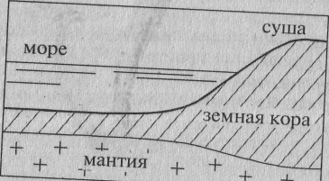 План-конспект урока по географии в 5 классе на тему «Строение земной коры. Землетрясения»