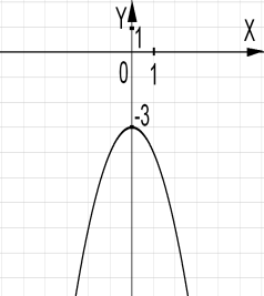 Конспект метапредметного урока по математике по теме Квадратичная функция,9 класс
