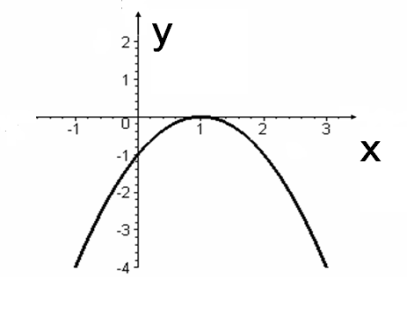 Конспект метапредметного урока по математике по теме Квадратичная функция,9 класс