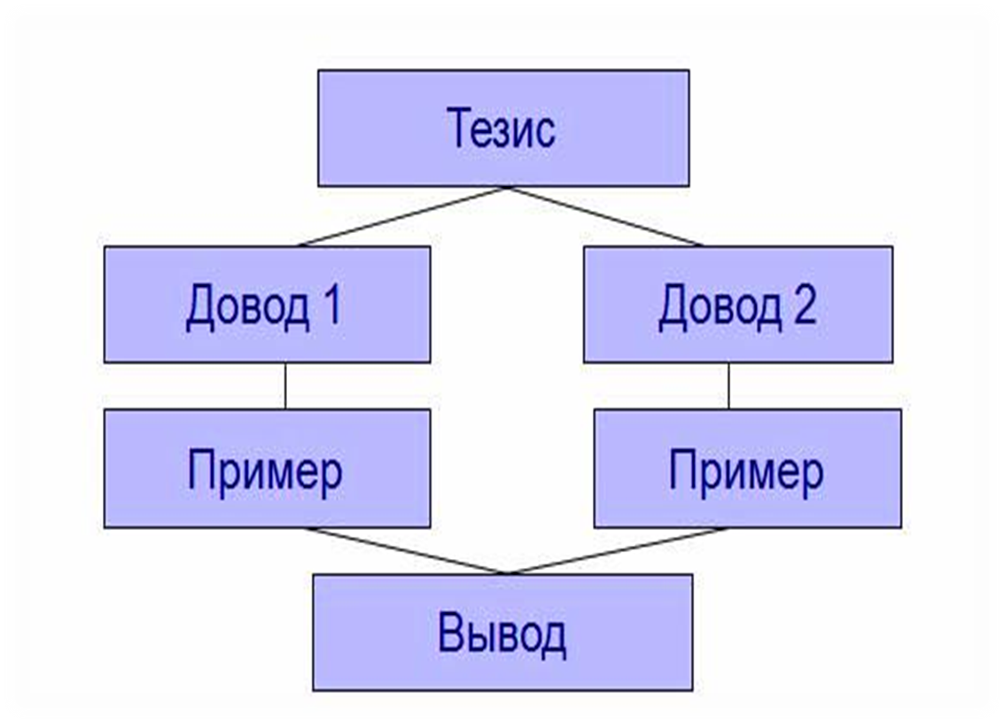 Доклад. Подготовка к сочинению на лингвистическую тему.