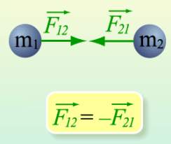 Конспект урока физики в 9 классе Третий закон Ньютона