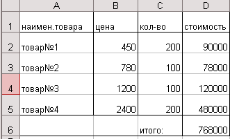 Урок по производственному обучению. Специальность «Оператор электронно - вычислительных машин»