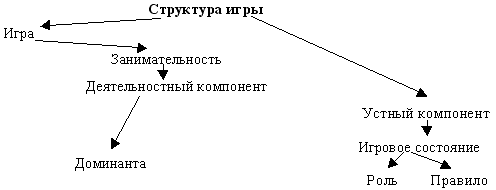 «Игровые технологии как средство повышения учебной мотивации школьников с ОВЗ (на примере уроков русского языка)».