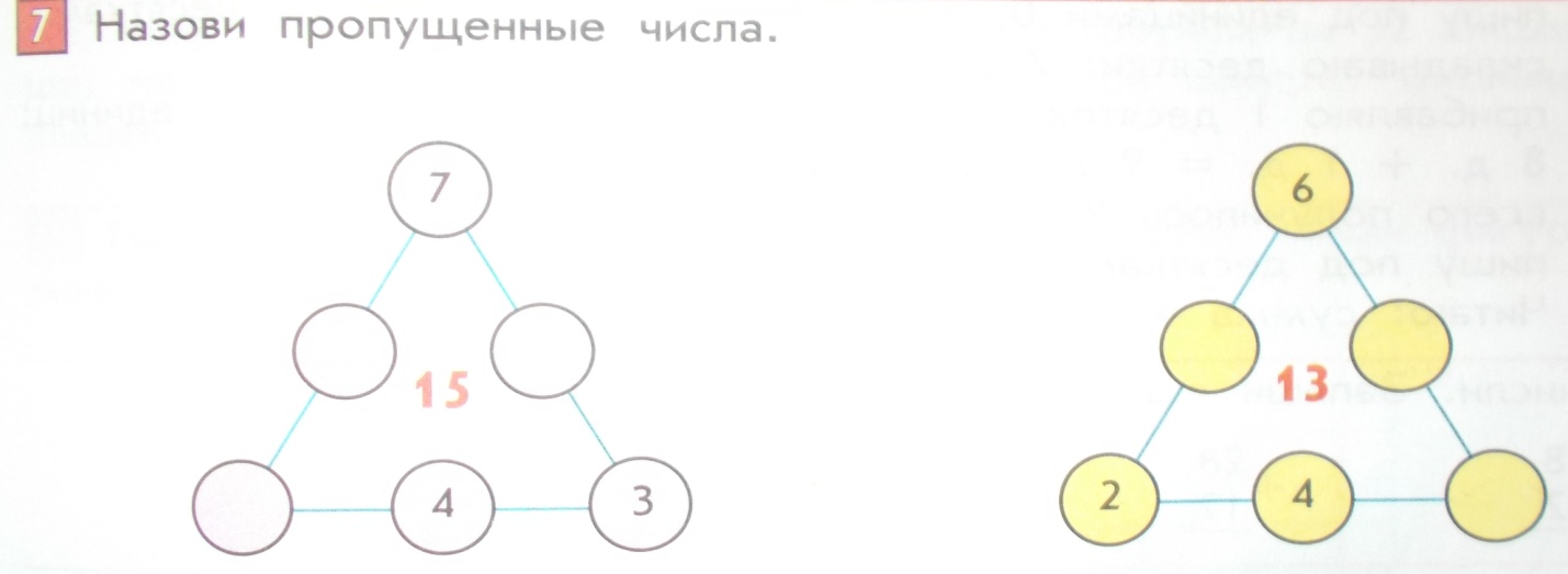 Обобщение опыта по теме: Формирование логических УУД младших школьников на уроках математики и во внеурочной деятельности в условиях внедрения ФГОС