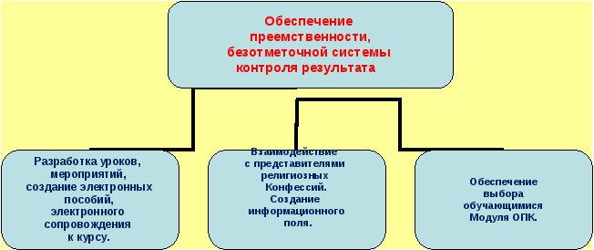 Презентация моего опыта