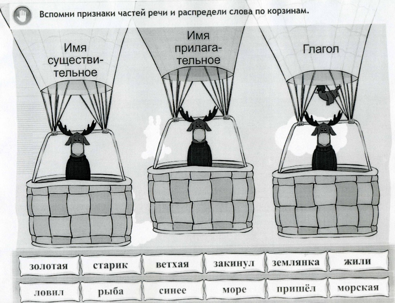 Конспект по русскому языку Части речи 2 класс