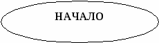 Конспект урока по информатике на тему Циклические алгоритмы. Цикл с предусловием