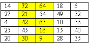Конспект урока по математике 3 класс Умножение многозначного числа на трёхзначное