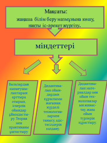 Схема Дидактикалық ойынның маңызы