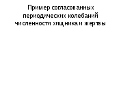 Урок функции,их свойства и графики в живых системах