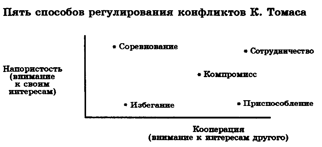 Инструментарий для классных руководителей